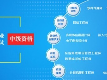 中級網(wǎng)絡(luò)工程師報(bào)名與職稱認(rèn)定全指南 聚焦電子工程領(lǐng)域